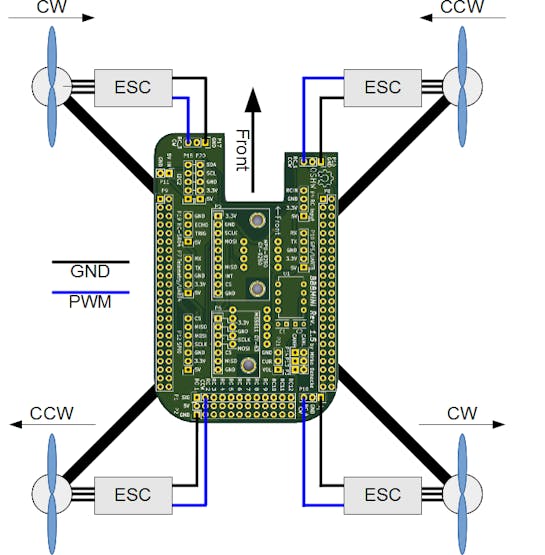 BBBmini ESC wiring