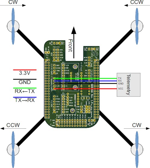 BBBmini telemetry wiring