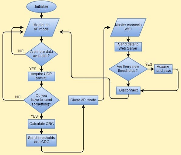 Domotic Greenhouse - Arduino Project Hub