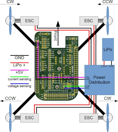 BBBmini power distribution wiring