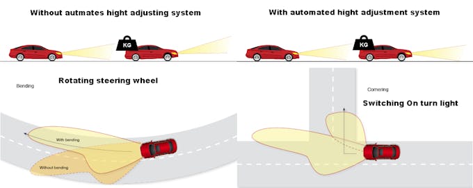 Car Intelligent Headlight Height Adjusting System - Arduino Project Hub