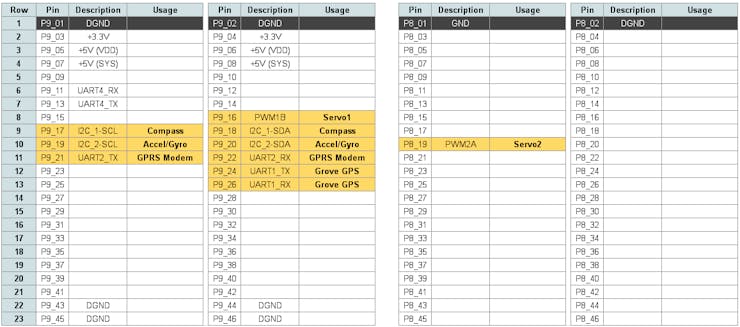 Plan your pin usage. This diagram shows the pin I have used for this project.