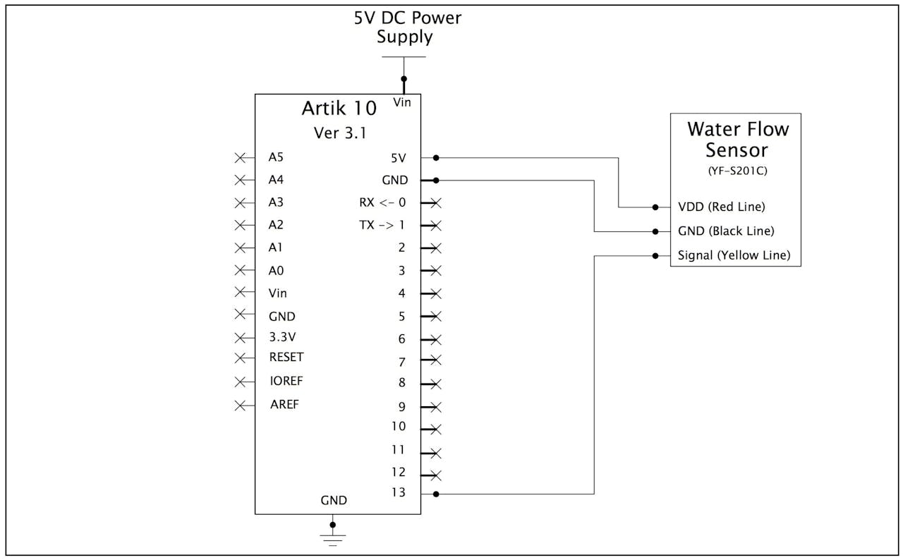 Water Flow Sensor - Artik 10