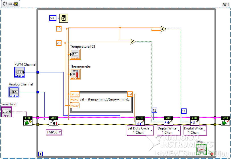 use labview to control omega pid