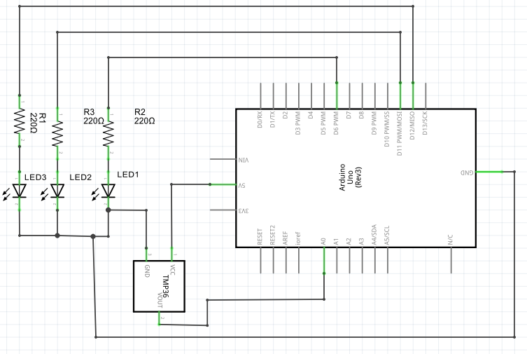 use labview to control omega pid