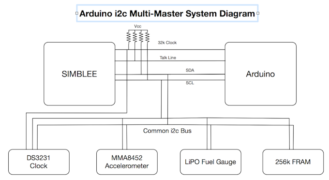 Arduino i2c Multi-Master Approach - Why and How - Hackster.io