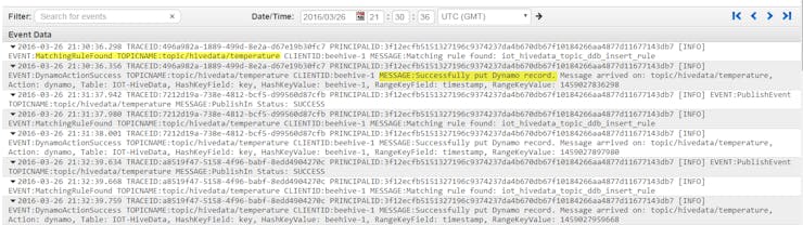 Figure 5: Sample AWS
IoT log data in CloudWatch Logs