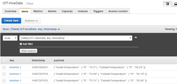 Figure 6: Message
payload from beehive-1 is stored in DynamoDB