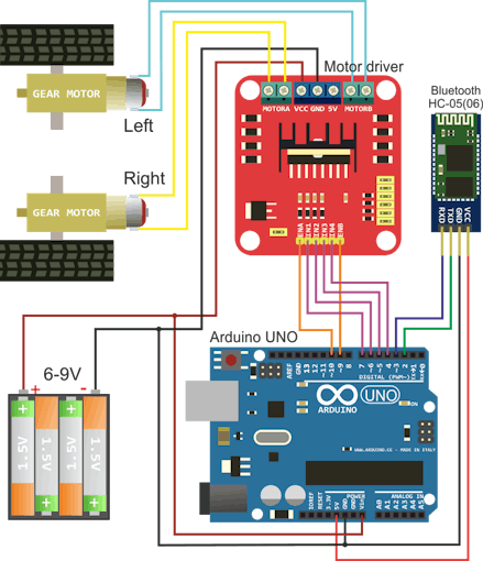 Robotcar Controlled Using G-Sensor Smartphone - Hackster.io