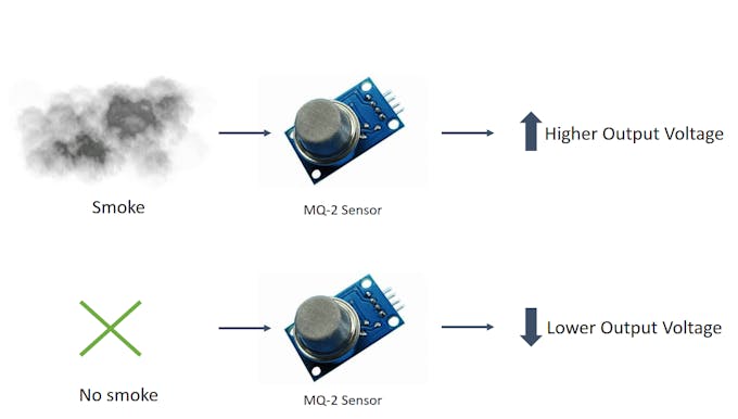 Basic Lesson – MQ-2 Smoke Sensor « osoyoo.com