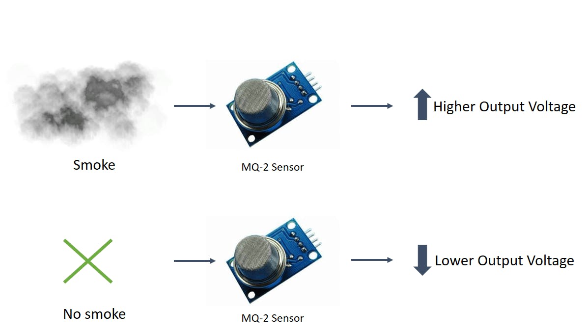 Details about  / Gas Sensor Carbon Monoxide Metan Propan Butan Coal Ethanol Detector for Arduino