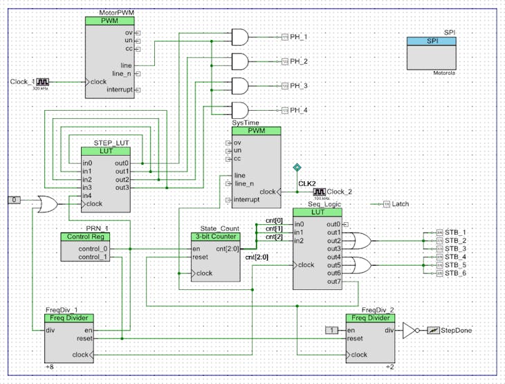 fig 1 - Custom Hardware Logic for printer drive.