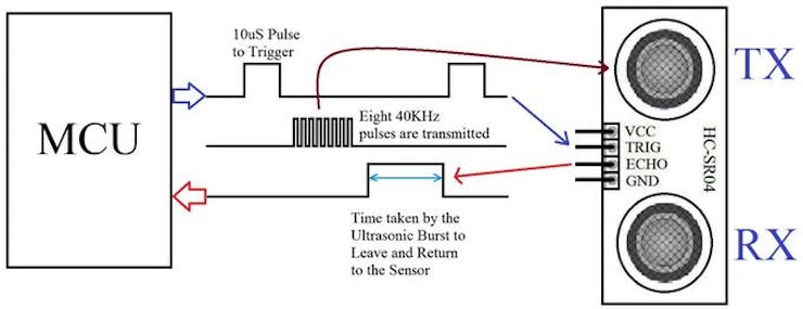 Working-of-HC-SR04-Ultrasonic-Sensor.jpg?auto=compress%2Cformat&w=740&h=555&fit=max