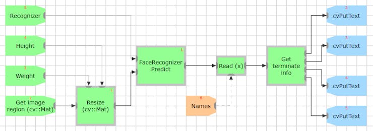 Terminator Vision System Hackster Io