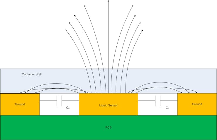 Contactless Liquid Level Sensing using CapSense - Hackster.io