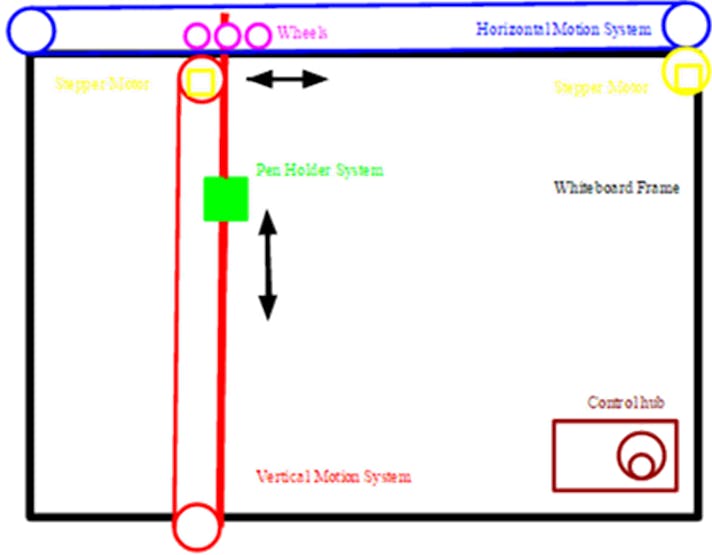 EtchAWhiteboard Automated Precision Drawing Hackster.io
