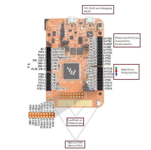 Cdc drivers download