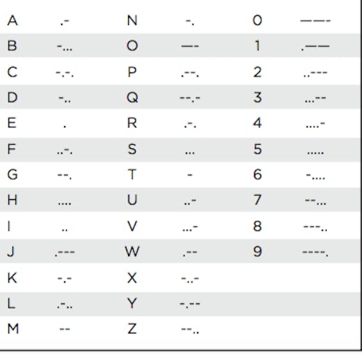 Morse Code Translator Arduino Project Hub