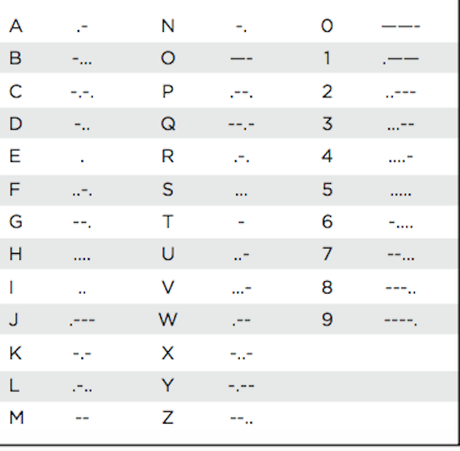 Morse Code Translator - Arduino Project Hub