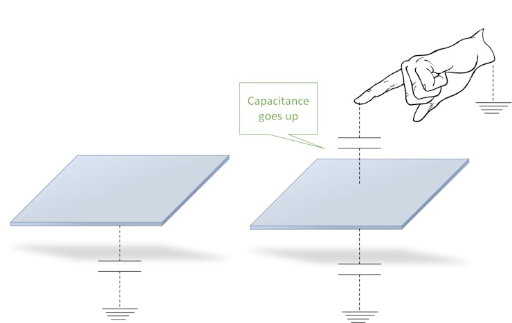 Capacitive Touch Mechanism