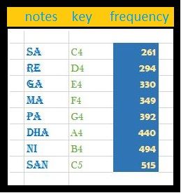 Sa Re Ga Ma Pa Piano Keys Off 61 Www Spotsclick Com