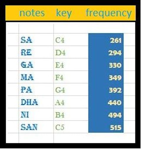 Diy Piano Using Scratch And Evive Arduino Project Hub