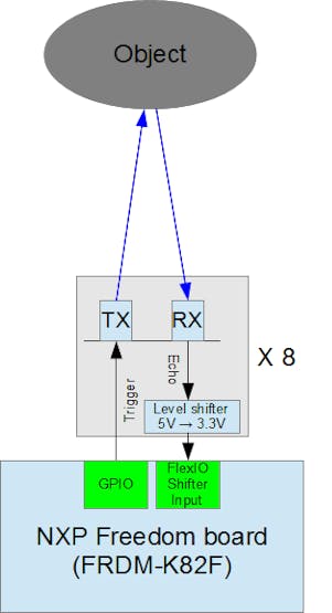 8 HC-SR04 are used for this project