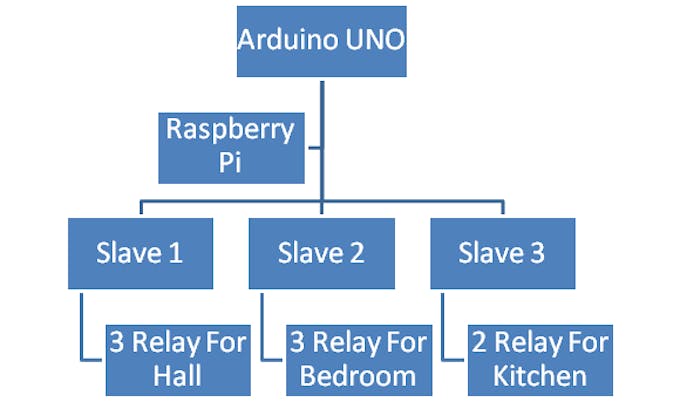  Structure Of Hardware