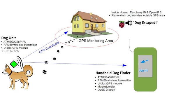 Uber Home Automation Hackster Io