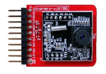 Camera Module