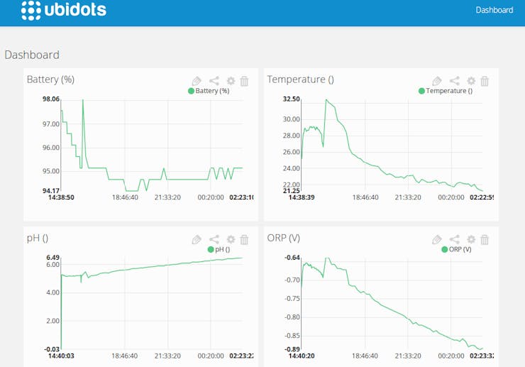 Solar-Powered Water Monitoring System - Hackster.io