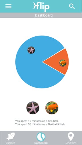Graph mock up of time spent as sea creatures 