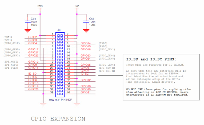 GPIO esquemática (pata 1 está marcada con una almohadilla de soldadura cuadrada)