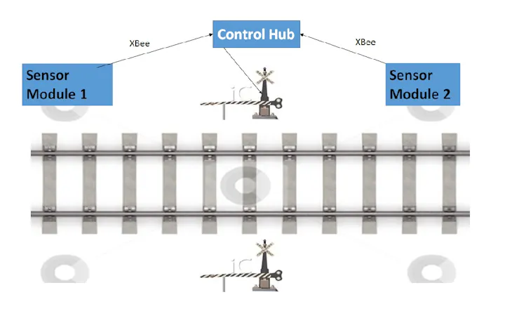 Automated Railroad Crossing - Hackster.io