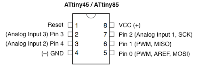 Programar un ATtiny85 con Arduino Uno. 20 ATtiny85 Pin Configuration Programar un ATtiny85 con Arduino Uno