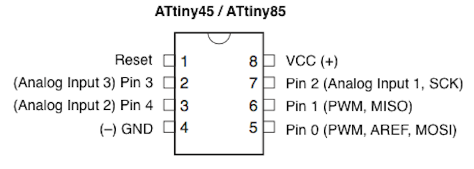ATtiny85 Pin Configuration Programar un ATtiny85 con Arduino Uno