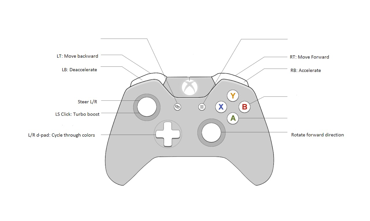 Complete Wiring Diagram For An Xbox One Controller Xbox One