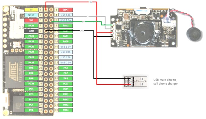 IoT security camera - Hackster.io