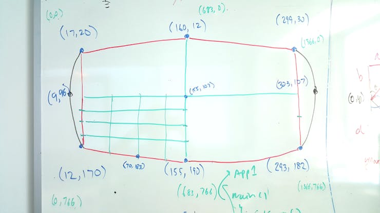 Diagram of points and the distortion due to the lens.
