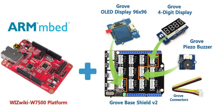 Step 3: Hardware Configuration
