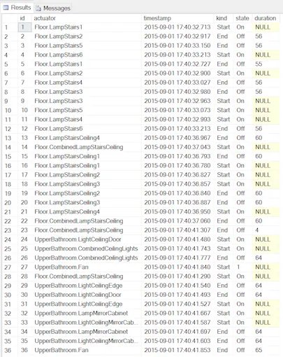 Example data at the Azure SQL database (Click to enlarge)