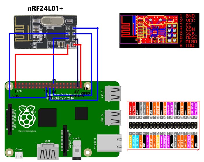 Презентация raspberry pi