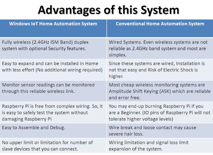 Windows IoT 家庭自动化与其他系统