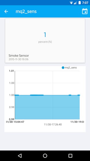 You may think why my graph value is at 1% percent only; Luckily there was no fire in my room and I hope it will stay the same