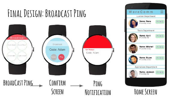 Final Design: Broadcast Ping 12-1-15