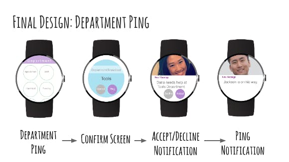 Final Design: Department Ping 12-1-15