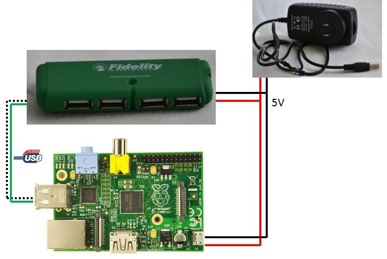 Abastecer humor canto A Power Supply & Self Powered USB Hub for Raspberry Pi - Hackster.io
